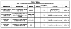 <b>氯吡脲是一种低毒动物发展调理</b>