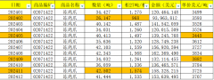 5月3445美元/吨