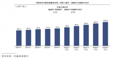 中国食物冷链互换衣务买卖额的增加