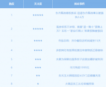 <b>激发注和担心地沟油可能回流餐桌</b> <b>激发注和担心地沟油可能回流餐桌</b>